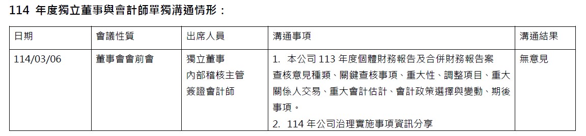 114年度獨立董事與會計師單獨溝通情形