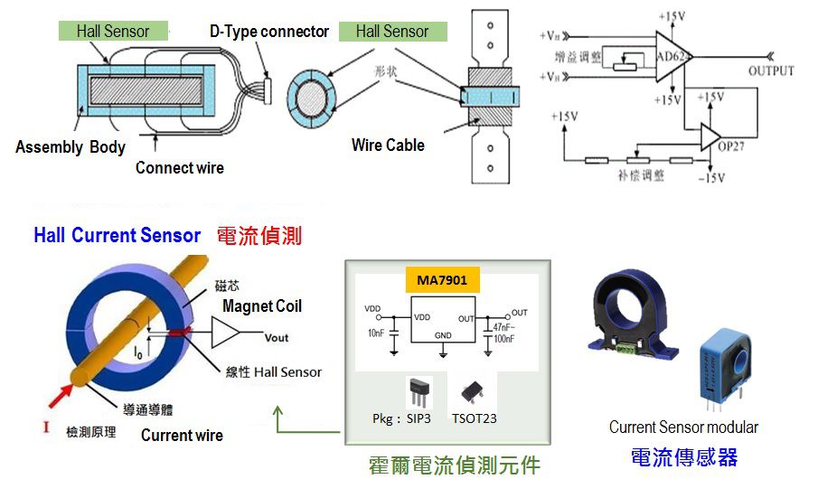 Current sensor