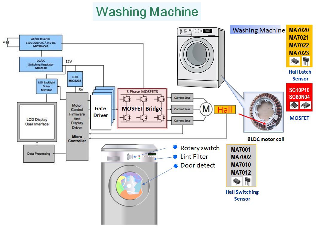 wash1