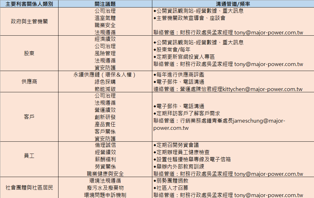利害關係人_1